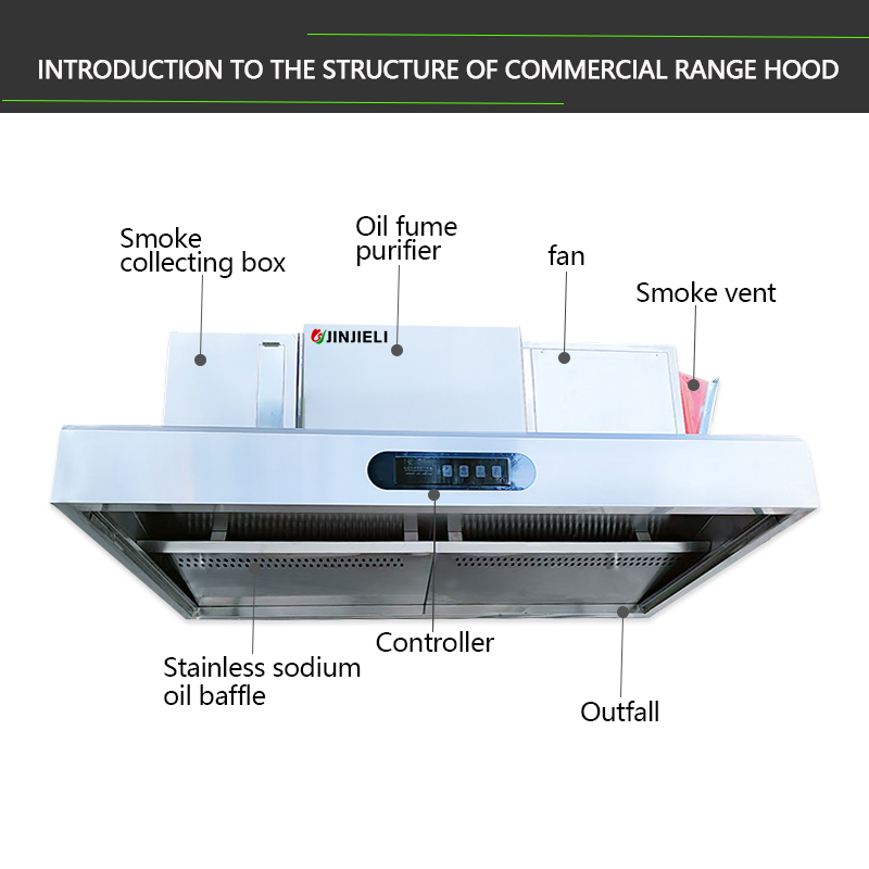 Precipitador Electrostático Co - Commercial Kitchen Exhaust Cleaning reseña y precio