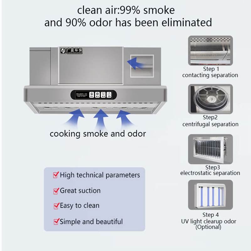 Precipitador Electrostático Co - Commercial Kitchen Exhaust Cleaning reseña y precio