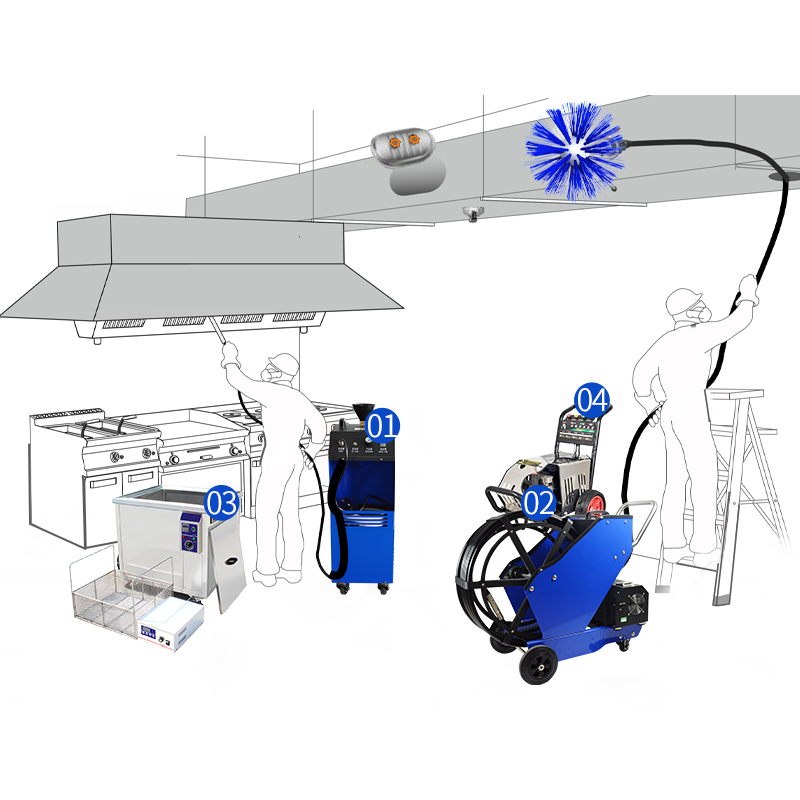 Equipo de limpieza de conducto - Commercial Kitchen Exhaust Cleaning reseña y precio