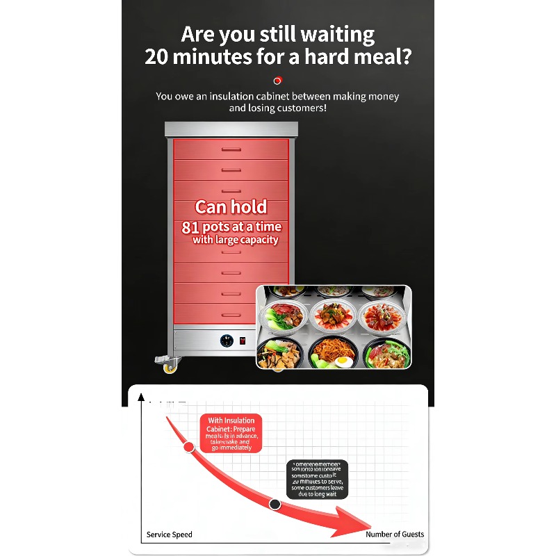 Carrito Calentador de Alimento - Commercial Kitchen Cabinet reseña y precio